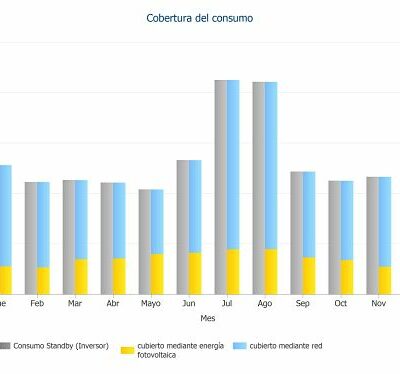 LEGALIZACION AUTOCONSUMO 3_opt LEGALIZACION AUTOCONSUMO 3_opt