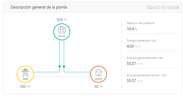 Descubre la potencia solar en Granada con la instalación fotovoltaica residencial de 6 kW de Varitech