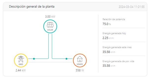 Potencia tu hogar en Huétor Vega, Granada, con el autoconsumo fotovoltaico con excedentes de 4 kW de Varitech