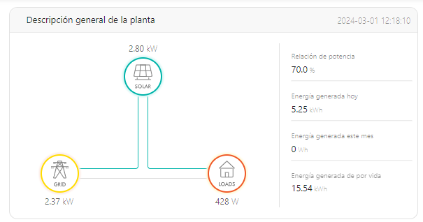 VariTech y su compromiso con la sostenibilidad: instalación fotovoltaica residencial de 4 kW en Armilla, Granada.