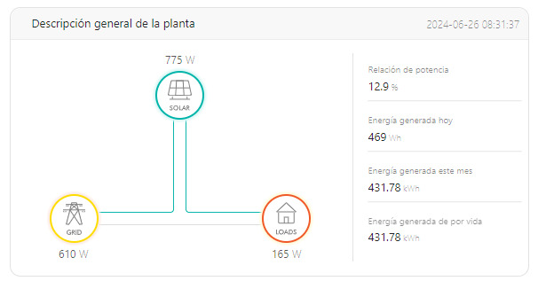 Con Varitech, obtén una instalación fotovoltaica de 5 kW en Vegas del Genil y comienza a ahorrar en tu factura de electricidad.