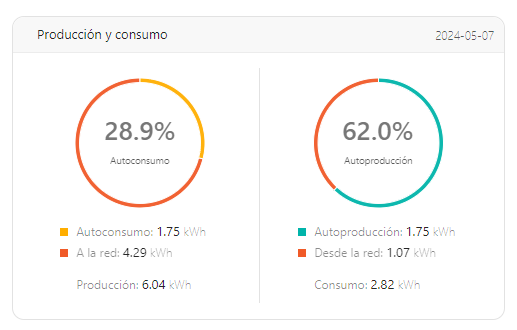 Aprovecha la ampliación de instalación fotovoltaica de 6 kW en Salar con Varitech y disfruta de mayor capacidad y eficiencia en tu sistema solar