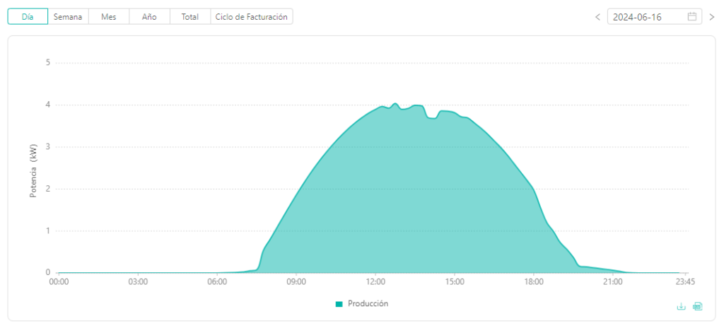 Aprovecha la energía solar en Alfacar con Varitech. Instalación de autoconsumo fotovoltaico de 4 kW para un hogar más eficiente y sostenible