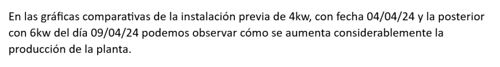 Optimiza tu consumo eléctrico con Varitech. Aprende sobre la ampliación de instalación de 4kw a 6kw en Villanueva de Mesía y sus beneficios.