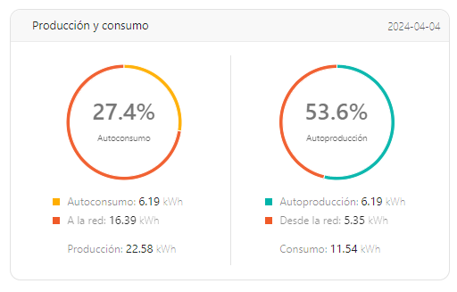 Transforma tu sistema eléctrico con Varitech. Servicios de ampliación de instalación de 4kw a 6kw en Villanueva de Mesía a tu alcance