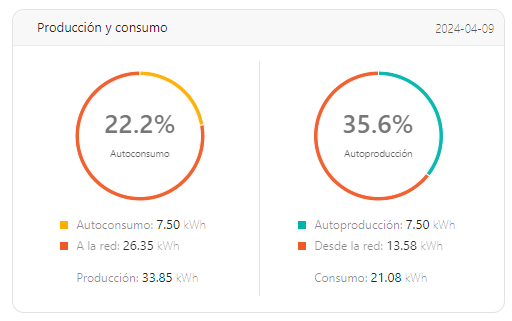 Varitech lleva la tecnología de vanguardia a Villanueva de Mesía con la ampliación de instalación de 4kw a 6kw. Mejora tu energía hoy mismo