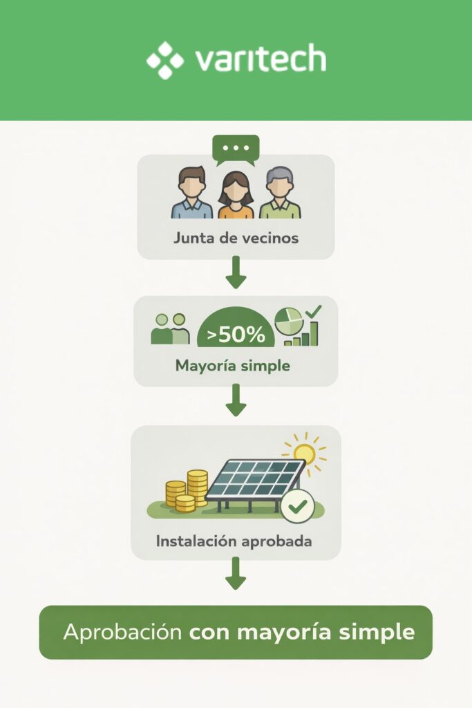 Normativa instalación