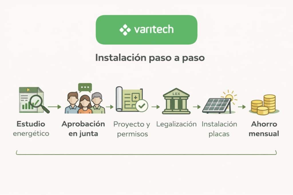 Placas Solares En Comunidades De Vecinos Instalacion Paso A Paso