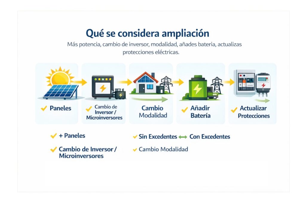 Ampliacion De Instalaciones Fotovoltaicas Imagen