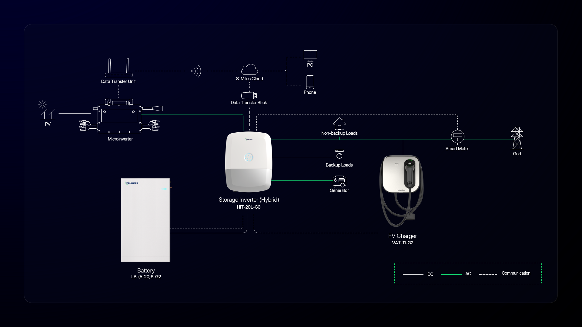 Ac Coupled Solution 5s Ac Coupled Solution 5s