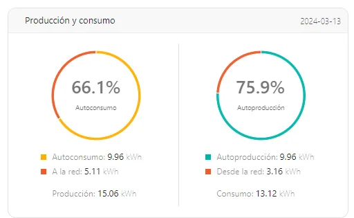 Armilla 7 Armilla 7